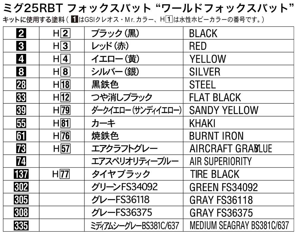 ミグ25RBT フォックスバット “ワールドフォックスバット” | 株式会社